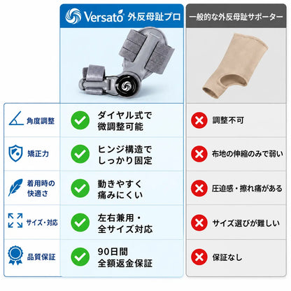 Versato™ 外反母趾サポーター